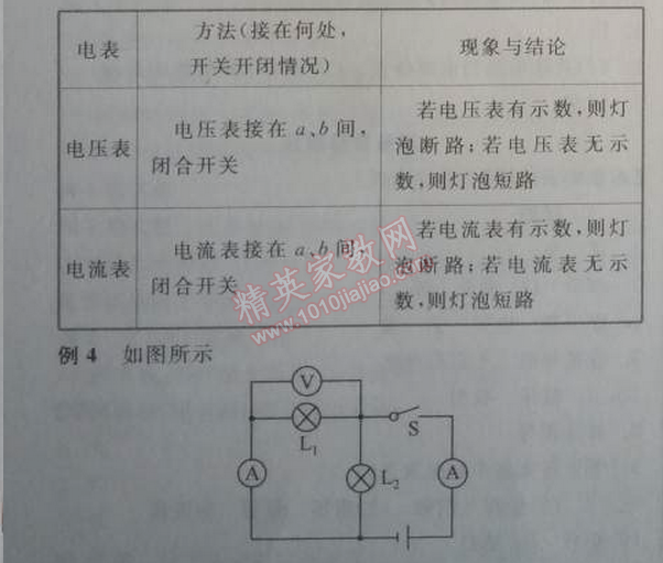 2014年全品學(xué)練考九年級物理全一冊上人教版 第十六章1