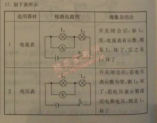 2014年1加1輕巧奪冠優(yōu)化訓練九年級物理上冊人教版銀版 第2節(jié)