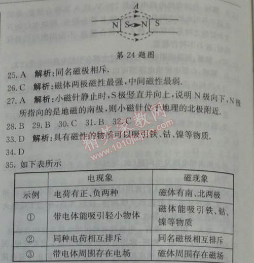 2014年1加1轻巧夺冠优化训练九年级物理下册人教版银版 1