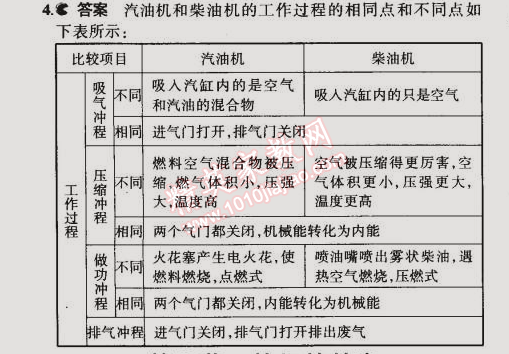 課本九年級(jí)物理全一冊(cè)人教版 第1節(jié)