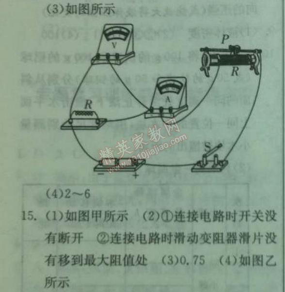 2014年實(shí)驗(yàn)班提優(yōu)訓(xùn)練九年級(jí)物理下冊(cè)人教版 第二十二章綜合測(cè)評(píng)