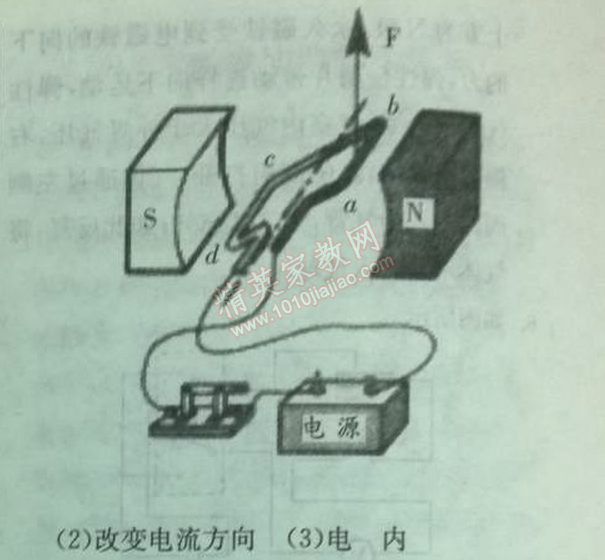 2014年實(shí)驗(yàn)班提優(yōu)訓(xùn)練九年級物理下冊人教版 第二十章綜合測評卷