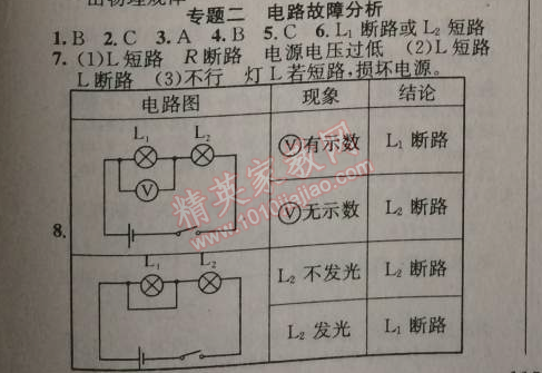 2014年原創(chuàng)新課堂九年級物理上冊人教版 2