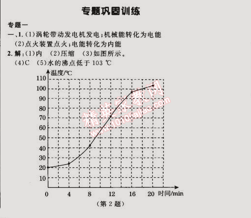 2015年綜合應(yīng)用創(chuàng)新題典中點九年級物理下冊人教版 專題鞏固訓(xùn)練