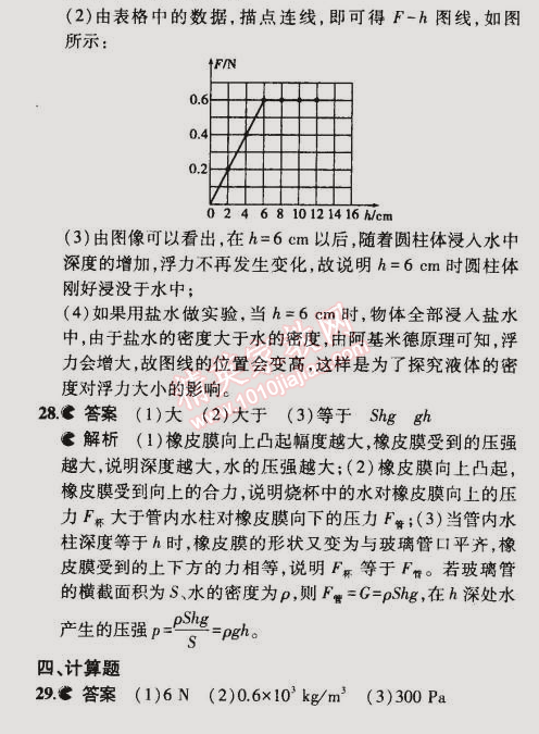 2015年5年中考3年模擬初中物理八年級(jí)下冊(cè)蘇科版 本章檢測(cè)