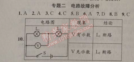 2014年原創(chuàng)新課堂九年級(jí)物理上冊(cè)粵滬版 專題二