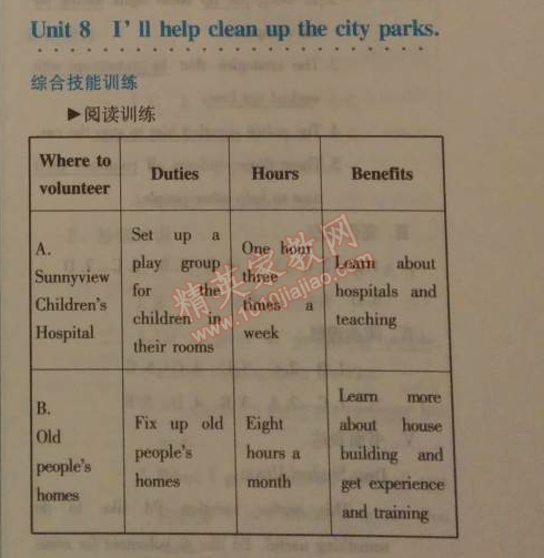 2014年人教金學(xué)典同步解析與測評九年級英語全一冊人教版 8單元