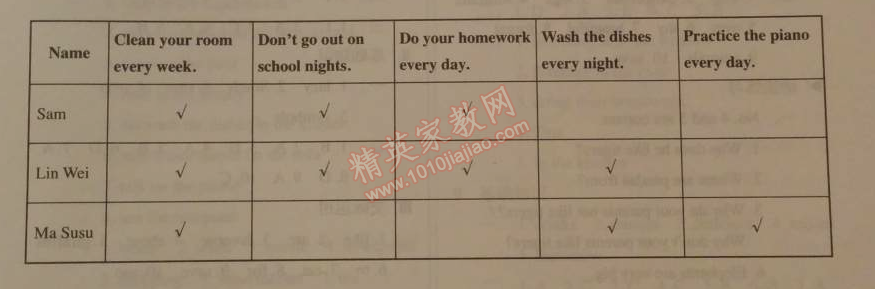 2014年人教金學典同步解析與測評七年級英語下冊人教版 單元測評