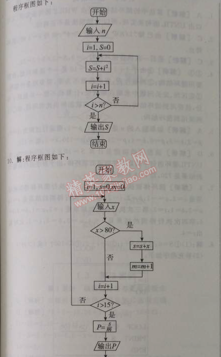 2014年全品學(xué)練考測(cè)評(píng)卷高中數(shù)學(xué)必修3人教A版 1