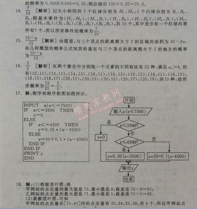 2014年全品學練考測評卷高中數(shù)學必修3人教A版 特色專題訓練