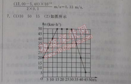 2014年全品學(xué)練考測評卷高中物理必修1人教版 4