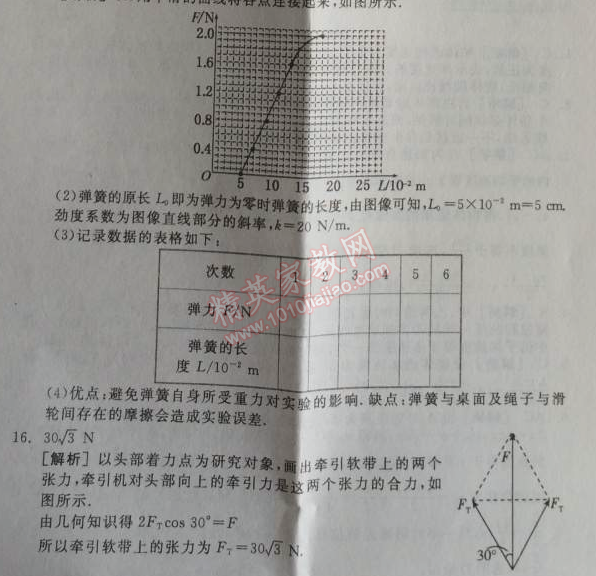 2014年全品學(xué)練考測評卷高中物理必修1人教版 單元測評二B