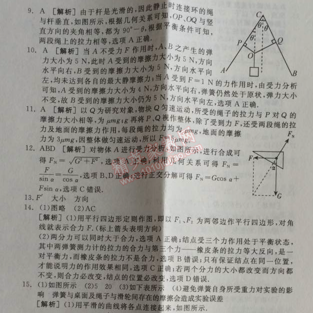 2014年全品學(xué)練考測評卷高中物理必修1人教版 單元測評二B