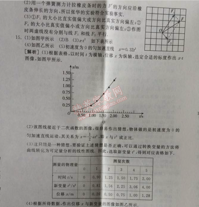 2014年全品學(xué)練考測(cè)評(píng)卷高中物理必修1人教版 終結(jié)測(cè)評(píng)二