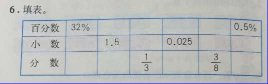 課本人教版六年級數(shù)學上冊 第378頁