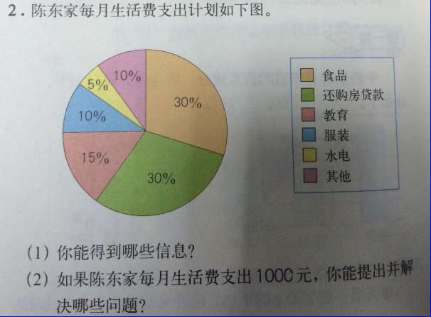 課本人教版六年級(jí)數(shù)學(xué)上冊(cè) 第491頁(yè)