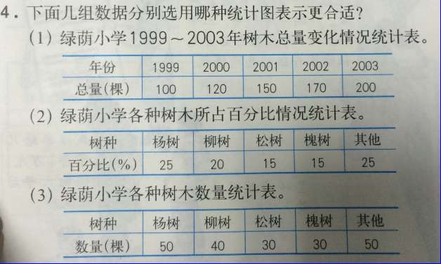 課本人教版六年級數(shù)學上冊 第495頁