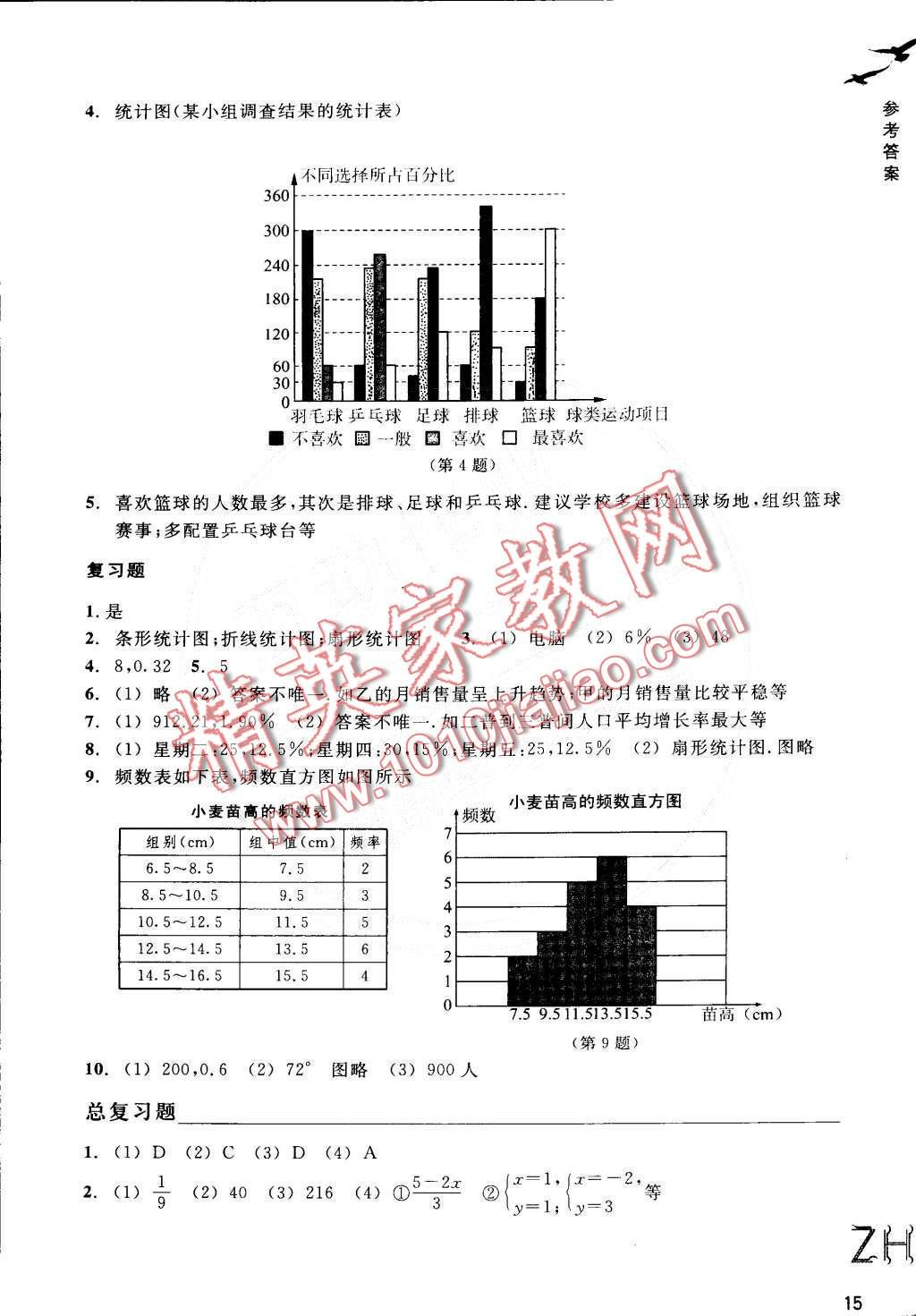 2016年作业本七年级数学下册浙教版浙江教育出版社 第15页