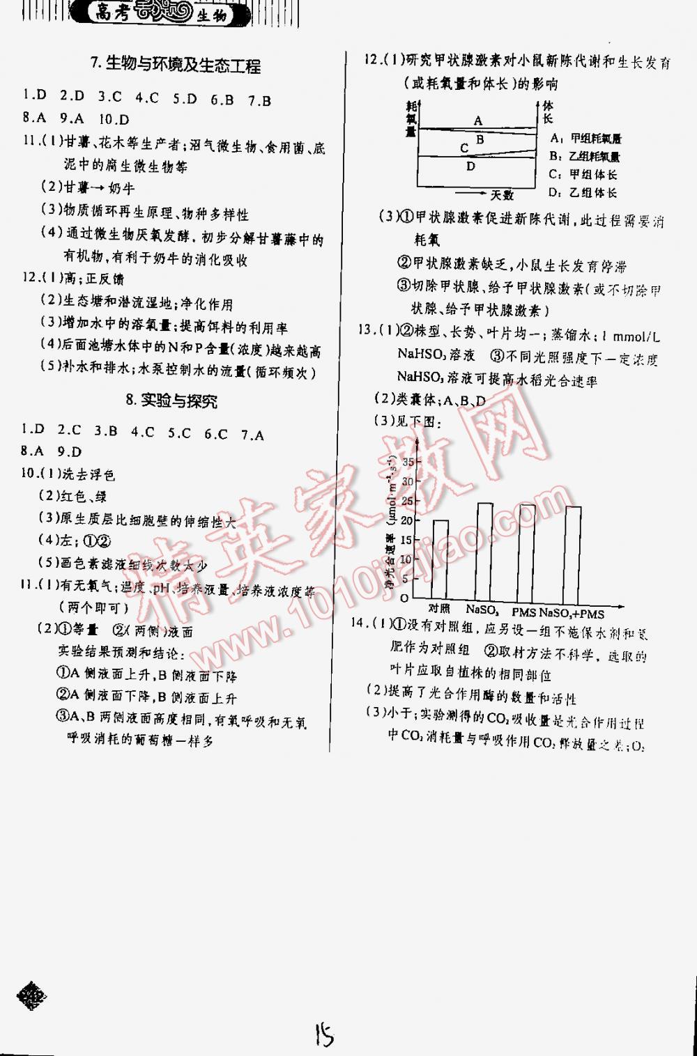 2016年丟分題高考生物 第15頁