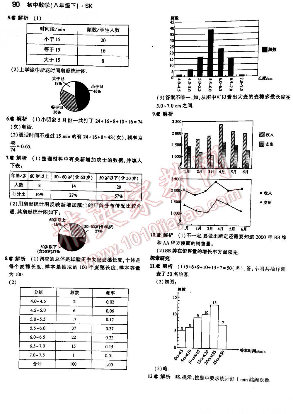 2016年5年中考3年模擬初中數(shù)學(xué)八年級(jí)下冊(cè)蘇科版 第90頁(yè)