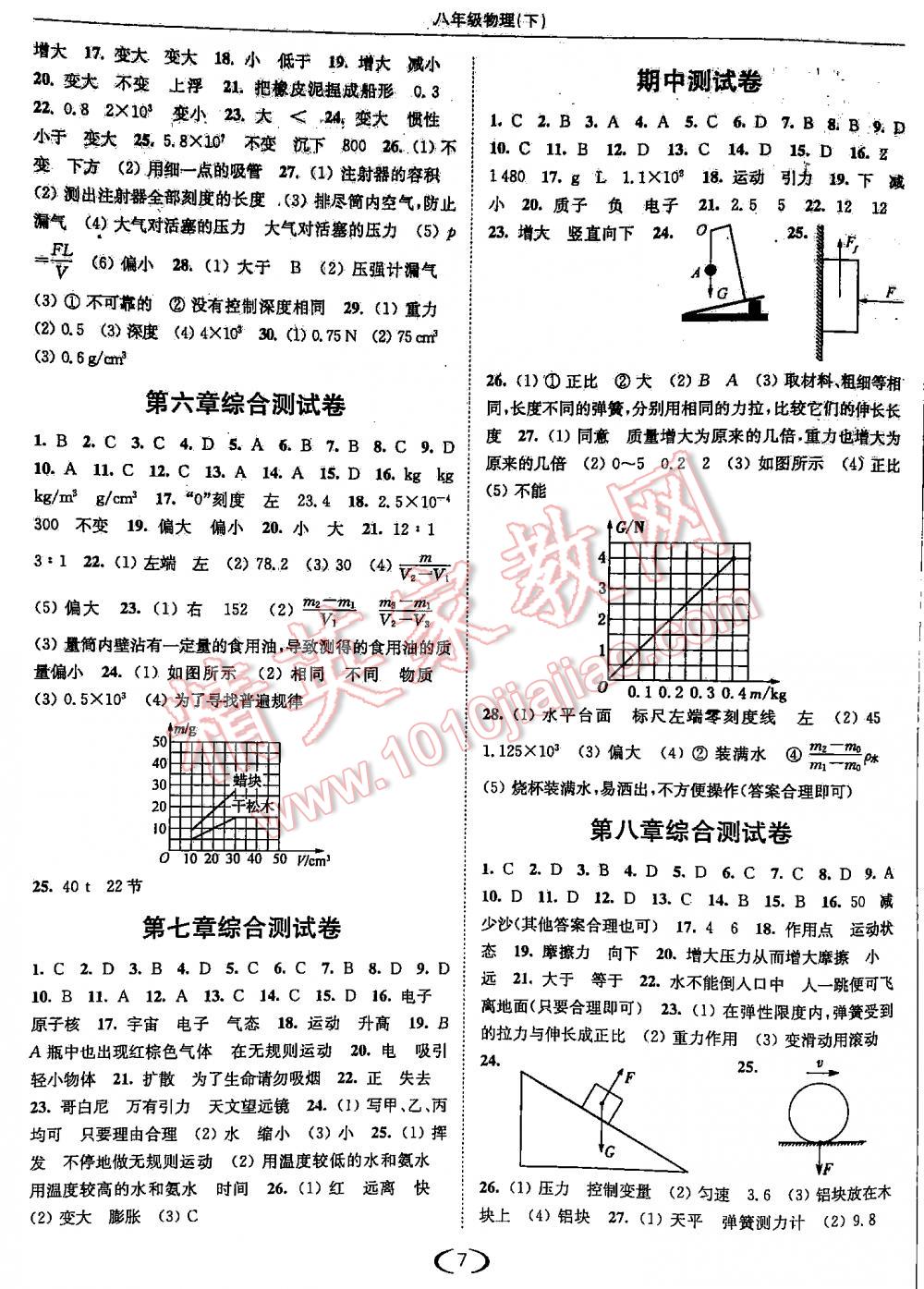 2016年亮點(diǎn)給力提優(yōu)課時(shí)作業(yè)本物理八年級(jí)下江蘇版 第7頁(yè)