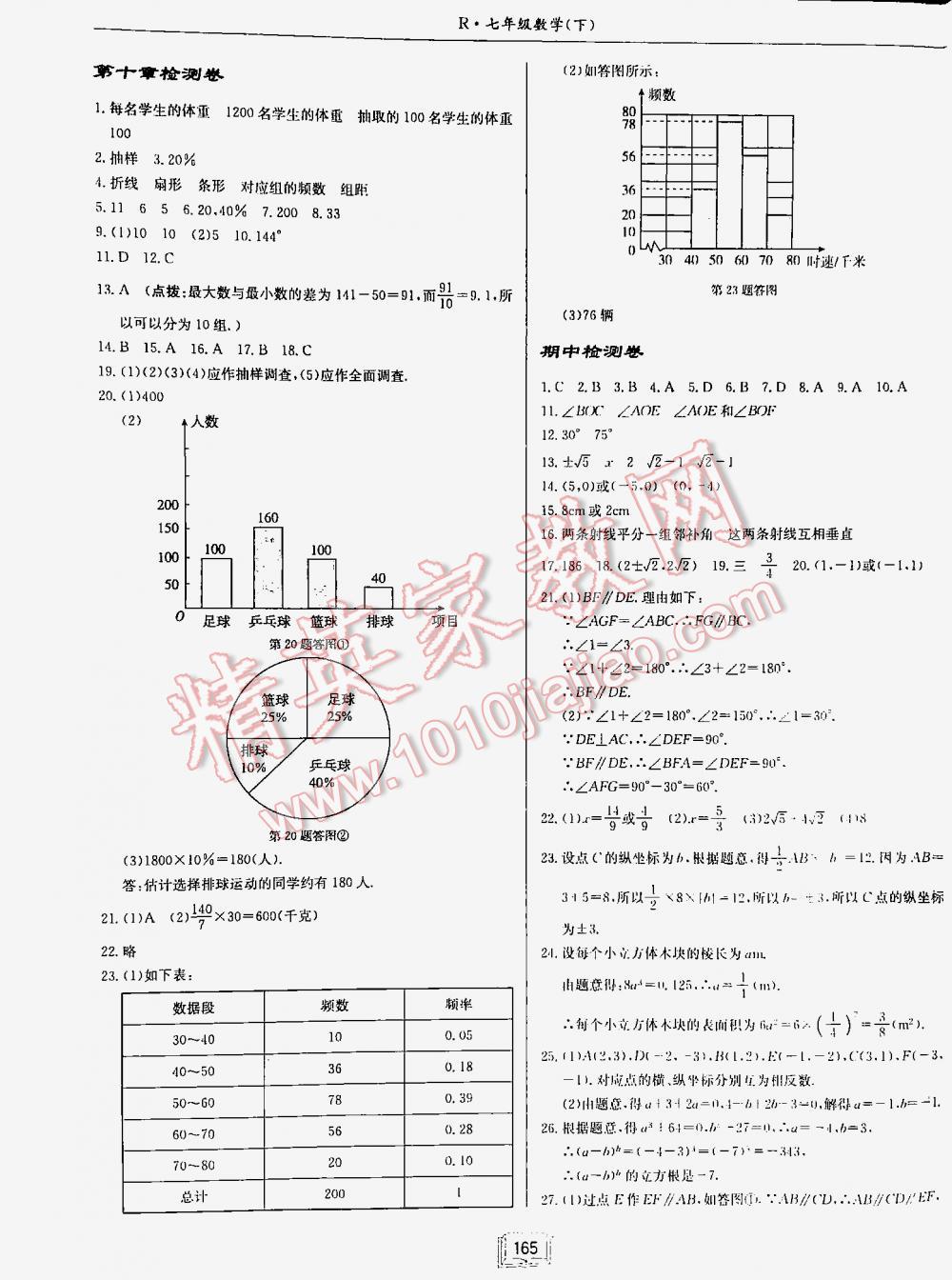 2016年啟東中學(xué)作業(yè)本七年級(jí)數(shù)學(xué)下冊(cè)人教版 第165頁