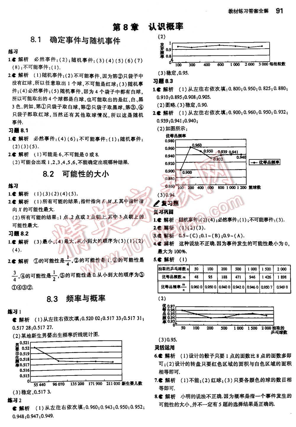 2016年5年中考3年模拟初中数学八年级下册苏科版 第91页