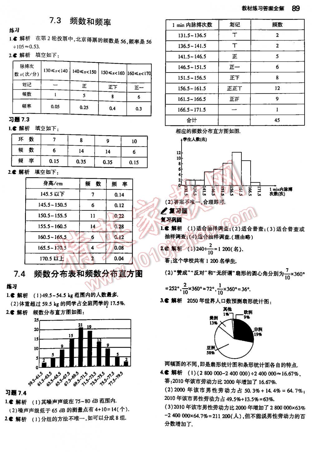 2016年5年中考3年模擬初中數(shù)學(xué)八年級(jí)下冊(cè)蘇科版 第89頁