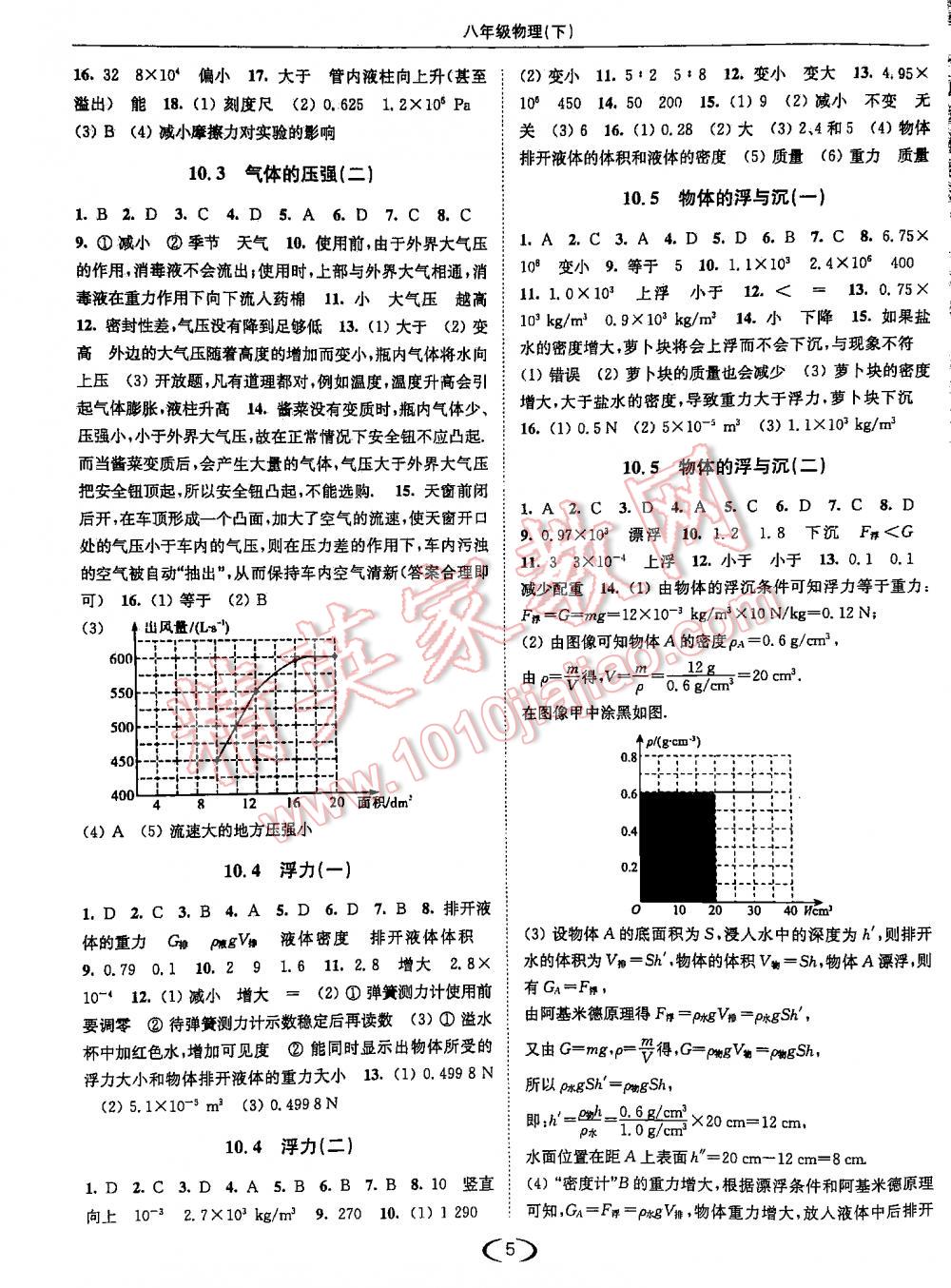 2016年亮点给力提优课时作业本物理八年级下江苏版 第5页