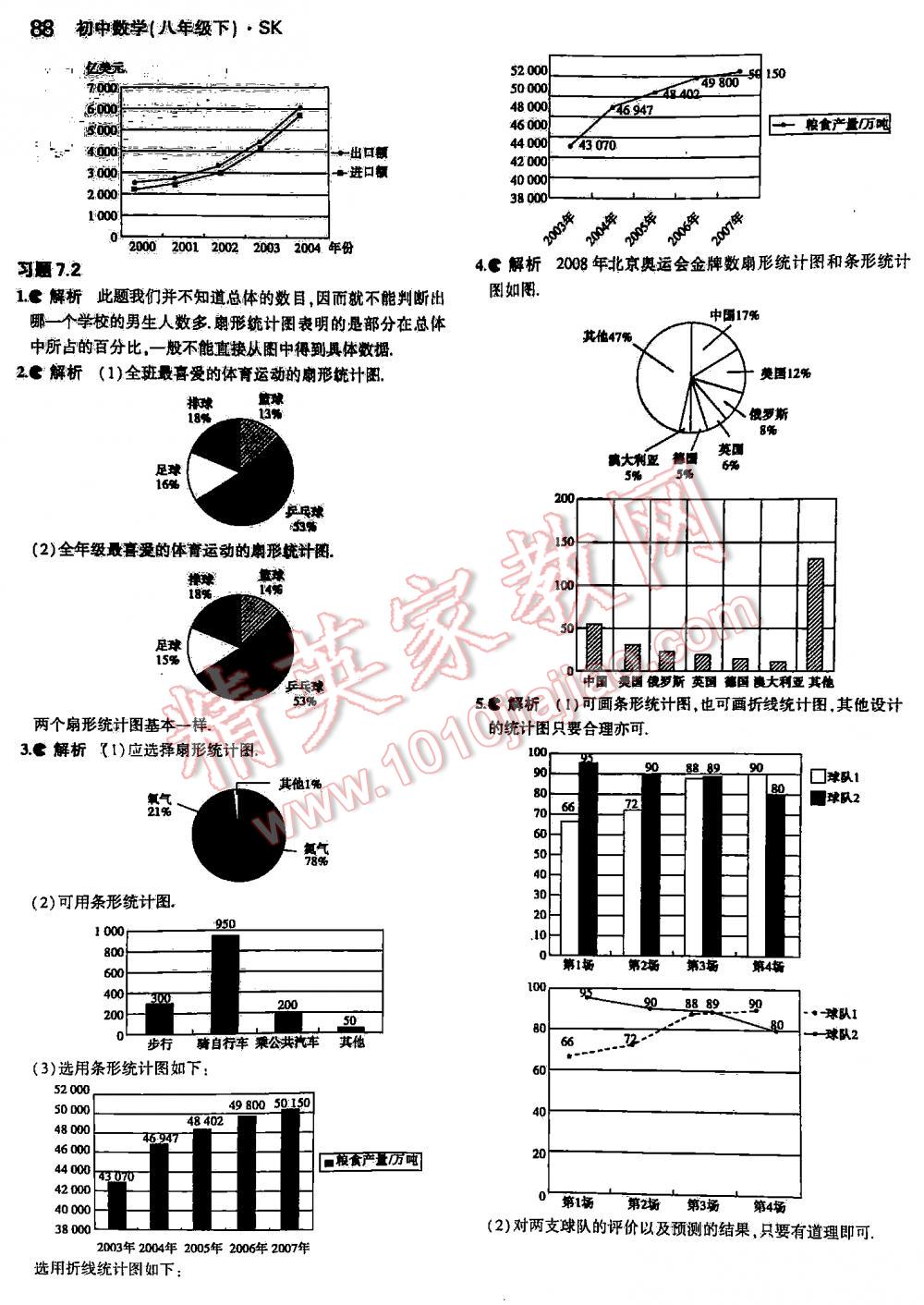 2016年5年中考3年模拟初中数学八年级下册苏科版 第88页