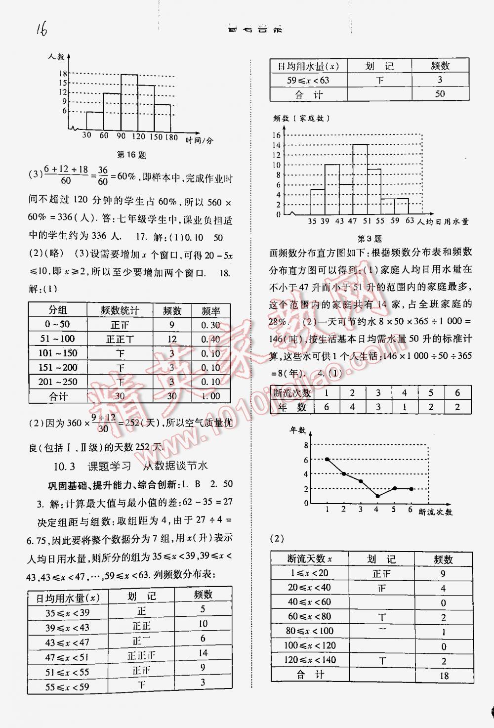 2016年同步訓(xùn)練七年級(jí)數(shù)學(xué)下冊(cè)人教版 第16頁(yè)