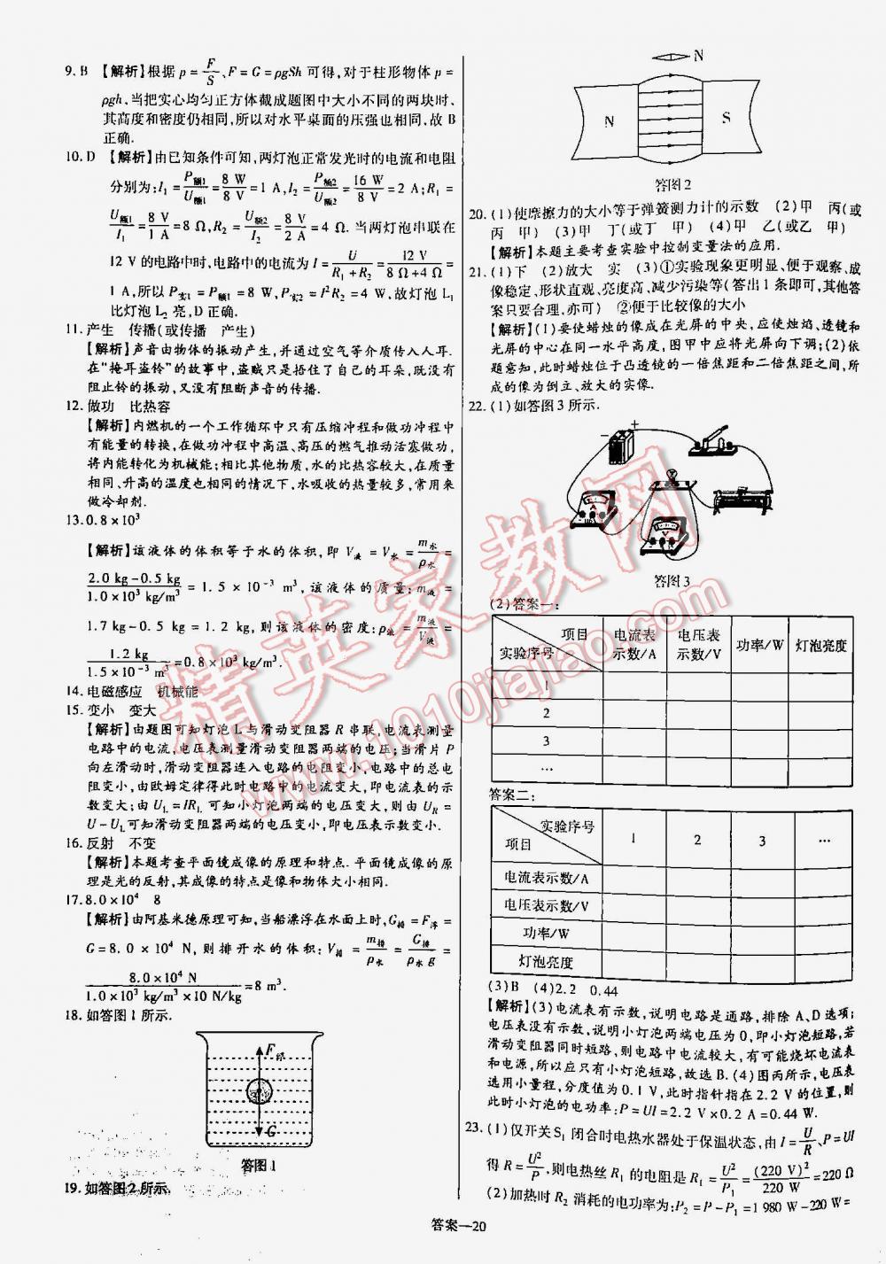 2016年金考卷山東中考45套匯編物理 第20頁