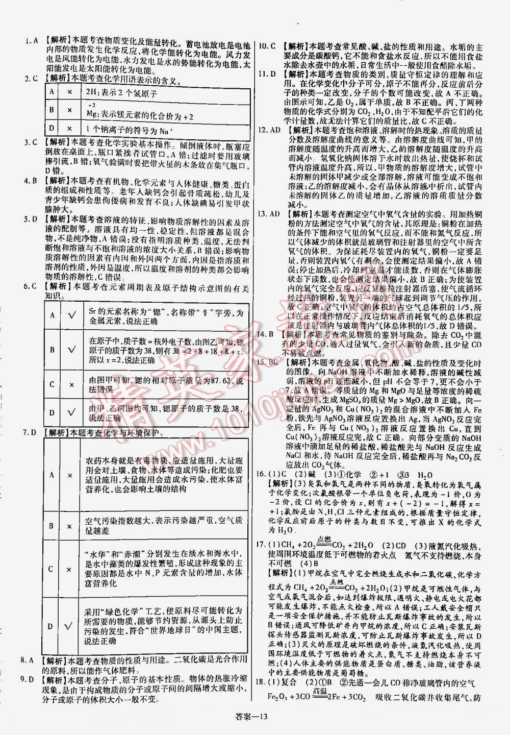 2016年金考卷山东中考45套汇编化学 第13页