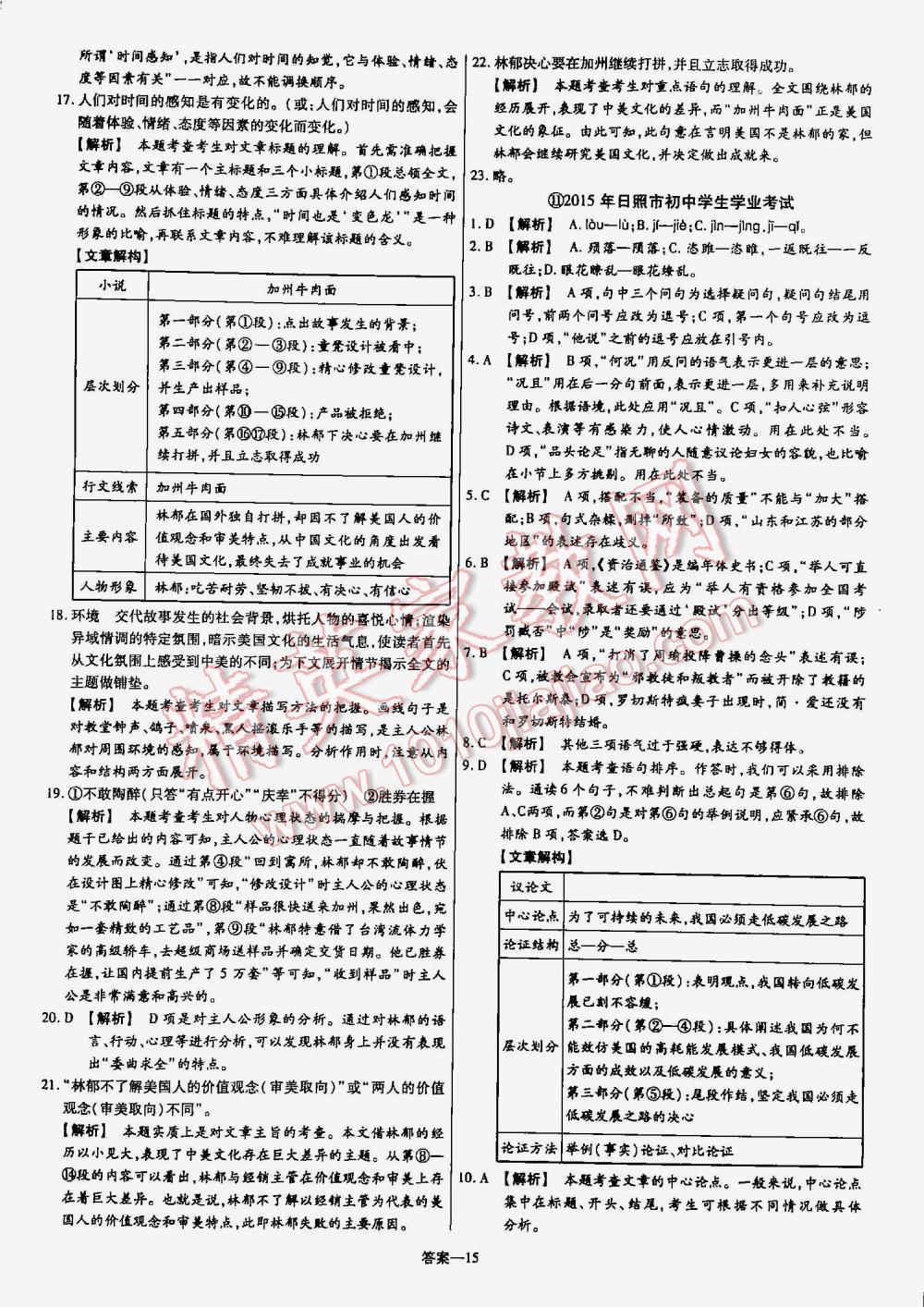 2016年金考卷山东中考45套汇编语文 第15页