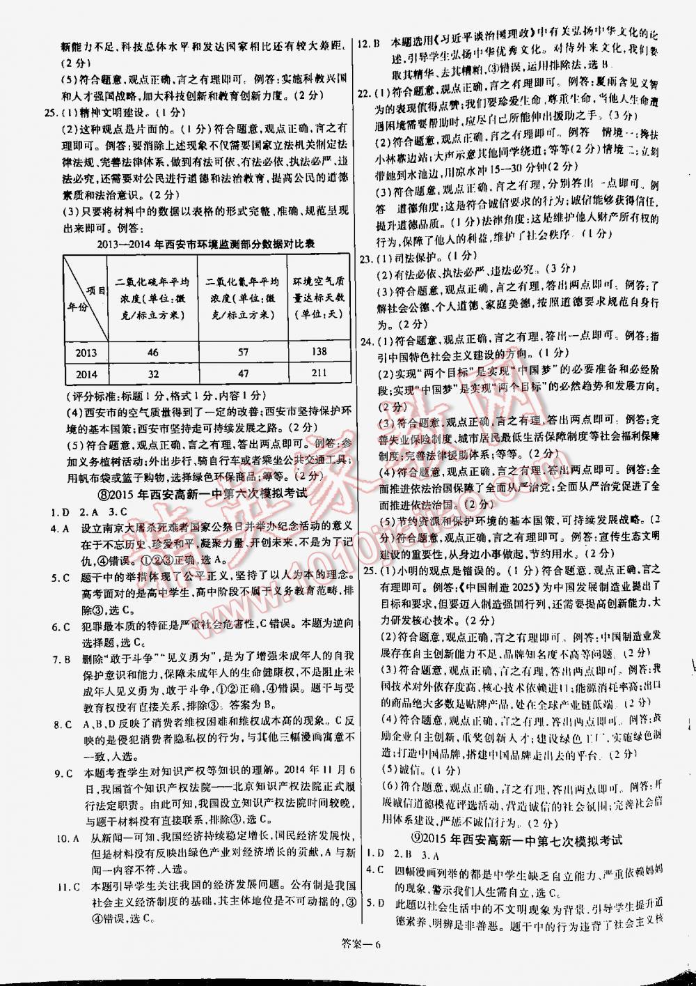 2016金考卷特快專遞陜西中考45套匯編思想品德第六年第五版 第6頁