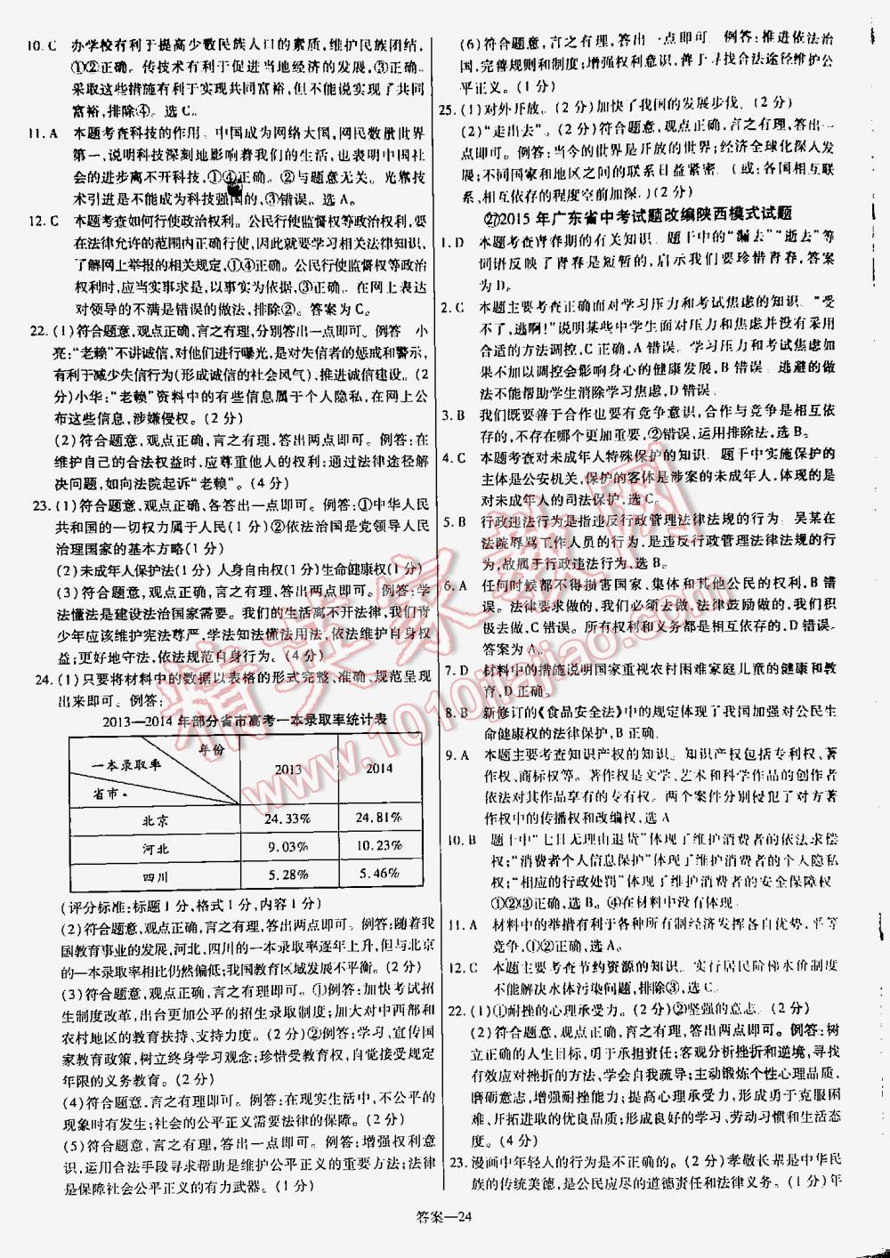 2016金考卷特快专递陕西中考45套汇编思想品德第六年第五版 第24页