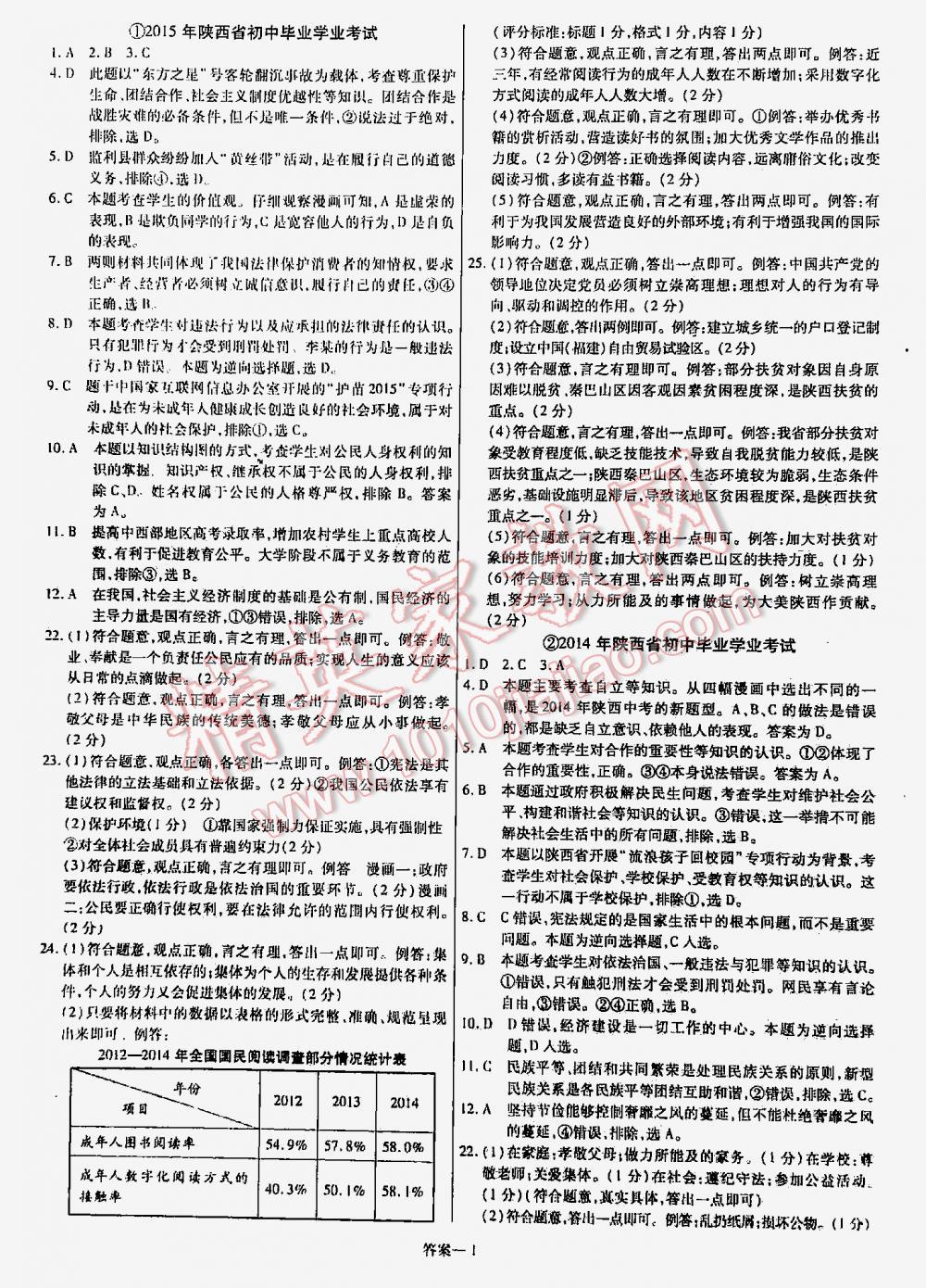 2016金考卷特快专递陕西中考45套汇编思想品德第六年第五版 第1页