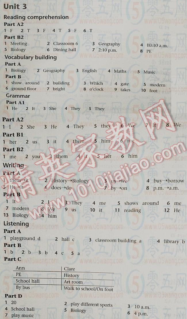 2016譯林英語(yǔ)初中補(bǔ)充習(xí)題七年級(jí)英語(yǔ)上冊(cè)譯林版/YL 第3頁(yè)