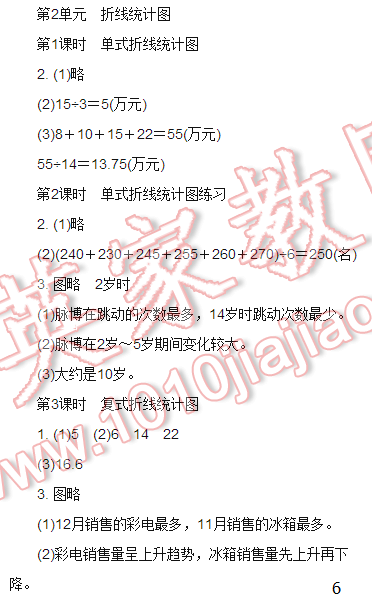 2016伴你学五年级数学上册苏教版/SJ 第6页