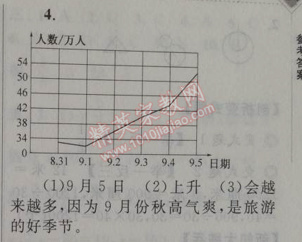 2014年暑假大串聯(lián)小學(xué)版五年級(jí)數(shù)學(xué)北師大版 4