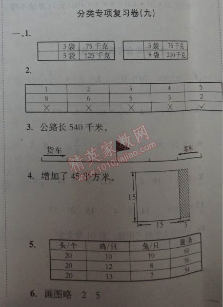 2014年黃岡小狀元達(dá)標(biāo)卷六年級(jí)數(shù)學(xué)下冊(cè)北師大版 分類專項(xiàng)復(fù)習(xí)卷9