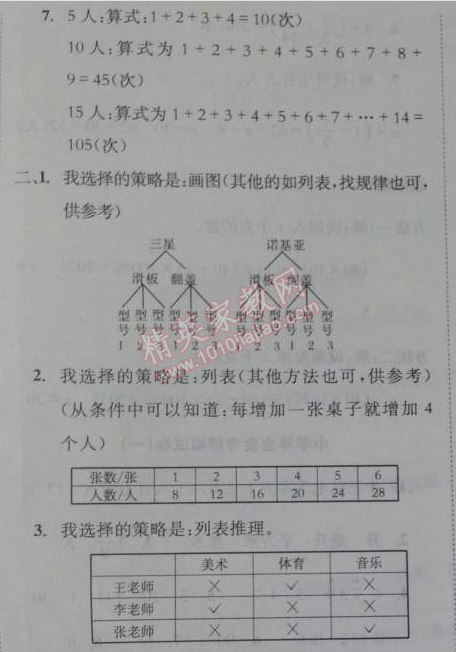 2014年黃岡小狀元達(dá)標(biāo)卷六年級(jí)數(shù)學(xué)下冊(cè)北師大版 分類專項(xiàng)復(fù)習(xí)卷9