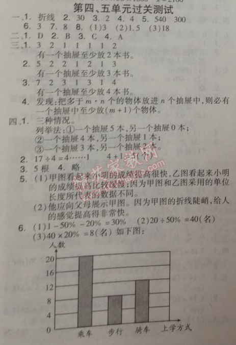 2014年全品學練考六年級數(shù)學下冊人教版 第四五單元過關測試