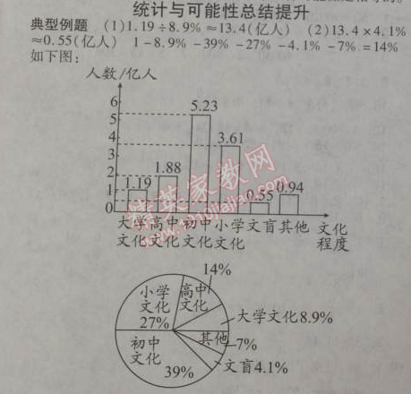 2014年全品学练考六年级数学下册人教版 统计与可能性总结提升