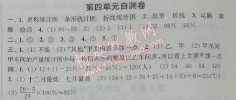 2014年通城學典課時作業(yè)本六年級數(shù)學下冊人教版 第四單元自測卷