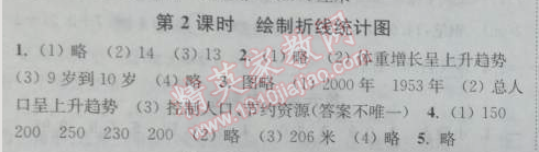 2014年通城學(xué)典課時(shí)作業(yè)本四年級(jí)數(shù)學(xué)下冊(cè)人教版 2