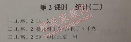 2014年小學(xué)同步測控優(yōu)化設(shè)計四年級數(shù)學(xué)下冊人教版 2