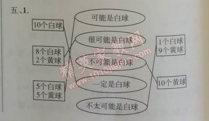 2014年小學(xué)同步測(cè)控優(yōu)化設(shè)計(jì)五年級(jí)數(shù)學(xué)上冊(cè)人教版 月考評(píng)價(jià)測(cè)試卷二