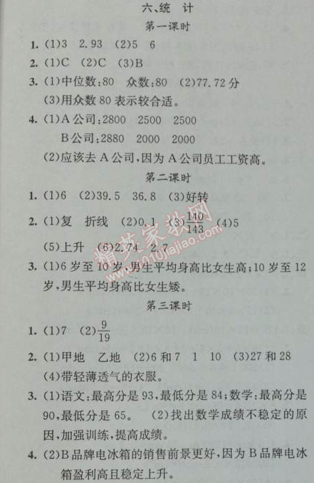 2014年黄冈金牌之路练闯考五年级数学下册人教版 6