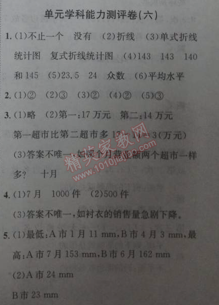 2014年能力培养与测试五年级数学下册人教版 能力测评卷6